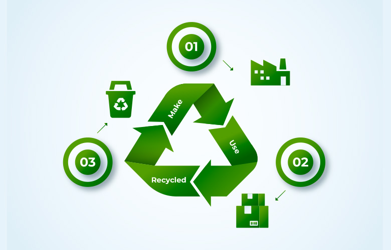 best computer recycling in Kolkata
